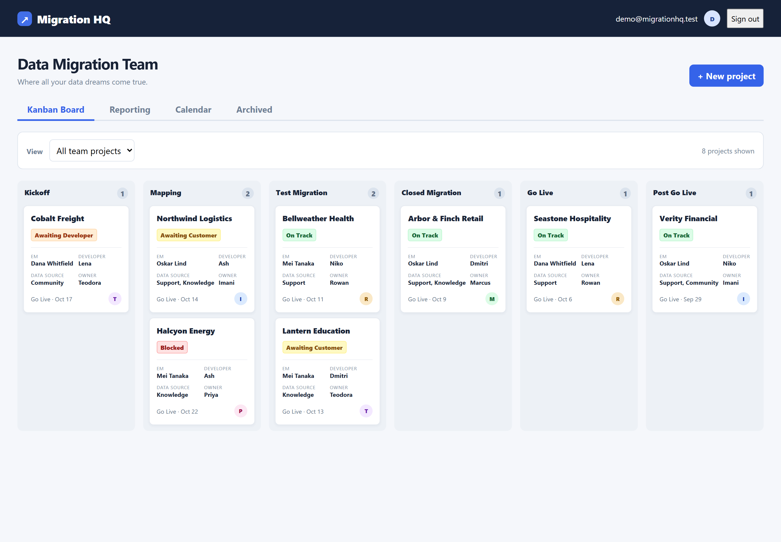 Migration HQ kanban board with eight projects spread across Kickoff, Mapping, Test Migration, Closed Migration, Go Live and Post Go Live